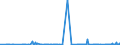 CN 27111211 /Exports /Unit = Prices (Euro/ton) /Partner: Greece /Reporter: Eur27_2020 /27111211:Propane of a Purity of >= 99%, for use as a Power or Heating Fuel, Liquefied