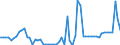 CN 27111211 /Exports /Unit = Prices (Euro/ton) /Partner: United Kingdom(Northern Ireland) /Reporter: Eur27_2020 /27111211:Propane of a Purity of >= 99%, for use as a Power or Heating Fuel, Liquefied