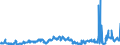CN 27111211 /Exports /Unit = Prices (Euro/ton) /Partner: Luxembourg /Reporter: Eur27_2020 /27111211:Propane of a Purity of >= 99%, for use as a Power or Heating Fuel, Liquefied