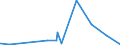 CN 27111211 /Exports /Unit = Prices (Euro/ton) /Partner: Turkey /Reporter: Eur27_2020 /27111211:Propane of a Purity of >= 99%, for use as a Power or Heating Fuel, Liquefied