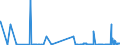 CN 27111211 /Exports /Unit = Prices (Euro/ton) /Partner: Romania /Reporter: Eur27_2020 /27111211:Propane of a Purity of >= 99%, for use as a Power or Heating Fuel, Liquefied