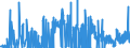 CN 27111219 /Exports /Unit = Prices (Euro/ton) /Partner: France /Reporter: Eur27_2020 /27111219:Propane of a Purity of >= 99%, Liquefied (Excl. for use as a Power or Heating Fuel)