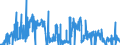 CN 27111219 /Exports /Unit = Prices (Euro/ton) /Partner: Netherlands /Reporter: Eur27_2020 /27111219:Propane of a Purity of >= 99%, Liquefied (Excl. for use as a Power or Heating Fuel)