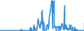 CN 27111219 /Exports /Unit = Prices (Euro/ton) /Partner: Germany /Reporter: Eur27_2020 /27111219:Propane of a Purity of >= 99%, Liquefied (Excl. for use as a Power or Heating Fuel)