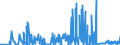 CN 27111219 /Exports /Unit = Prices (Euro/ton) /Partner: Ireland /Reporter: Eur27_2020 /27111219:Propane of a Purity of >= 99%, Liquefied (Excl. for use as a Power or Heating Fuel)