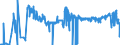CN 27111219 /Exports /Unit = Prices (Euro/ton) /Partner: Denmark /Reporter: Eur27_2020 /27111219:Propane of a Purity of >= 99%, Liquefied (Excl. for use as a Power or Heating Fuel)