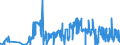 CN 27111219 /Exports /Unit = Prices (Euro/ton) /Partner: Spain /Reporter: Eur27_2020 /27111219:Propane of a Purity of >= 99%, Liquefied (Excl. for use as a Power or Heating Fuel)