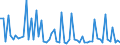 CN 27111219 /Exports /Unit = Prices (Euro/ton) /Partner: United Kingdom(Excluding Northern Ireland) /Reporter: Eur27_2020 /27111219:Propane of a Purity of >= 99%, Liquefied (Excl. for use as a Power or Heating Fuel)