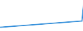 CN 27111219 /Exports /Unit = Prices (Euro/ton) /Partner: Melilla /Reporter: Eur27_2020 /27111219:Propane of a Purity of >= 99%, Liquefied (Excl. for use as a Power or Heating Fuel)