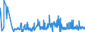 CN 27111219 /Exports /Unit = Prices (Euro/ton) /Partner: Sweden /Reporter: Eur27_2020 /27111219:Propane of a Purity of >= 99%, Liquefied (Excl. for use as a Power or Heating Fuel)