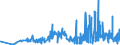 CN 27111219 /Exports /Unit = Prices (Euro/ton) /Partner: Finland /Reporter: Eur27_2020 /27111219:Propane of a Purity of >= 99%, Liquefied (Excl. for use as a Power or Heating Fuel)