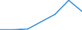 CN 27111219 /Exports /Unit = Prices (Euro/ton) /Partner: Switzerland /Reporter: Eur27 /27111219:Propane of a Purity of >= 99%, Liquefied (Excl. for use as a Power or Heating Fuel)