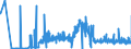 CN 27111219 /Exports /Unit = Prices (Euro/ton) /Partner: Austria /Reporter: Eur27_2020 /27111219:Propane of a Purity of >= 99%, Liquefied (Excl. for use as a Power or Heating Fuel)