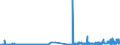 CN 27111219 /Exports /Unit = Prices (Euro/ton) /Partner: Switzerland /Reporter: Eur27_2020 /27111219:Propane of a Purity of >= 99%, Liquefied (Excl. for use as a Power or Heating Fuel)