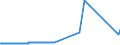 CN 27111219 /Exports /Unit = Prices (Euro/ton) /Partner: Andorra /Reporter: Eur27_2020 /27111219:Propane of a Purity of >= 99%, Liquefied (Excl. for use as a Power or Heating Fuel)