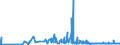 CN 27111219 /Exports /Unit = Prices (Euro/ton) /Partner: Turkey /Reporter: Eur27_2020 /27111219:Propane of a Purity of >= 99%, Liquefied (Excl. for use as a Power or Heating Fuel)