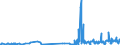 CN 27111219 /Exports /Unit = Prices (Euro/ton) /Partner: Estonia /Reporter: Eur27_2020 /27111219:Propane of a Purity of >= 99%, Liquefied (Excl. for use as a Power or Heating Fuel)
