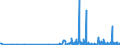 CN 27111219 /Exports /Unit = Prices (Euro/ton) /Partner: Latvia /Reporter: Eur27_2020 /27111219:Propane of a Purity of >= 99%, Liquefied (Excl. for use as a Power or Heating Fuel)