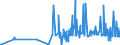 CN 27111219 /Exports /Unit = Prices (Euro/ton) /Partner: Lithuania /Reporter: Eur27_2020 /27111219:Propane of a Purity of >= 99%, Liquefied (Excl. for use as a Power or Heating Fuel)