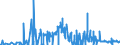 CN 27111219 /Exports /Unit = Prices (Euro/ton) /Partner: Poland /Reporter: Eur27_2020 /27111219:Propane of a Purity of >= 99%, Liquefied (Excl. for use as a Power or Heating Fuel)