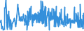 CN 27111219 /Exports /Unit = Prices (Euro/ton) /Partner: Czech Rep. /Reporter: Eur27_2020 /27111219:Propane of a Purity of >= 99%, Liquefied (Excl. for use as a Power or Heating Fuel)