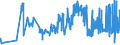 CN 27111219 /Exports /Unit = Prices (Euro/ton) /Partner: Hungary /Reporter: Eur27_2020 /27111219:Propane of a Purity of >= 99%, Liquefied (Excl. for use as a Power or Heating Fuel)