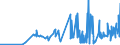CN 27111219 /Exports /Unit = Prices (Euro/ton) /Partner: Bulgaria /Reporter: Eur27_2020 /27111219:Propane of a Purity of >= 99%, Liquefied (Excl. for use as a Power or Heating Fuel)