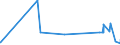 CN 27111219 /Exports /Unit = Prices (Euro/ton) /Partner: Ukraine /Reporter: Eur27_2020 /27111219:Propane of a Purity of >= 99%, Liquefied (Excl. for use as a Power or Heating Fuel)