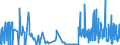 CN 27111219 /Exports /Unit = Prices (Euro/ton) /Partner: Slovenia /Reporter: Eur27_2020 /27111219:Propane of a Purity of >= 99%, Liquefied (Excl. for use as a Power or Heating Fuel)