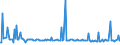 CN 27111219 /Exports /Unit = Prices (Euro/ton) /Partner: Croatia /Reporter: Eur27_2020 /27111219:Propane of a Purity of >= 99%, Liquefied (Excl. for use as a Power or Heating Fuel)