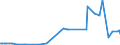 CN 27111219 /Exports /Unit = Prices (Euro/ton) /Partner: Bosnia-herz. /Reporter: Eur27_2020 /27111219:Propane of a Purity of >= 99%, Liquefied (Excl. for use as a Power or Heating Fuel)