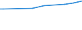 CN 27111219 /Exports /Unit = Prices (Euro/ton) /Partner: Montenegro /Reporter: Eur27_2020 /27111219:Propane of a Purity of >= 99%, Liquefied (Excl. for use as a Power or Heating Fuel)