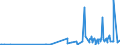 CN 27111219 /Exports /Unit = Prices (Euro/ton) /Partner: Serbia /Reporter: Eur27_2020 /27111219:Propane of a Purity of >= 99%, Liquefied (Excl. for use as a Power or Heating Fuel)