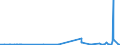 CN 27111219 /Exports /Unit = Prices (Euro/ton) /Partner: Morocco /Reporter: Eur27_2020 /27111219:Propane of a Purity of >= 99%, Liquefied (Excl. for use as a Power or Heating Fuel)