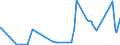 CN 27111219 /Exports /Unit = Prices (Euro/ton) /Partner: Tunisia /Reporter: Eur27_2020 /27111219:Propane of a Purity of >= 99%, Liquefied (Excl. for use as a Power or Heating Fuel)