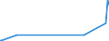 CN 27111219 /Exports /Unit = Prices (Euro/ton) /Partner: Libya /Reporter: Eur15 /27111219:Propane of a Purity of >= 99%, Liquefied (Excl. for use as a Power or Heating Fuel)
