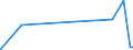 CN 27111219 /Exports /Unit = Prices (Euro/ton) /Partner: Senegal /Reporter: Eur27_2020 /27111219:Propane of a Purity of >= 99%, Liquefied (Excl. for use as a Power or Heating Fuel)