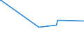 CN 27111219 /Exports /Unit = Prices (Euro/ton) /Partner: Benin /Reporter: European Union /27111219:Propane of a Purity of >= 99%, Liquefied (Excl. for use as a Power or Heating Fuel)