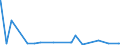 CN 27111219 /Exports /Unit = Prices (Euro/ton) /Partner: Congo /Reporter: Eur27_2020 /27111219:Propane of a Purity of >= 99%, Liquefied (Excl. for use as a Power or Heating Fuel)