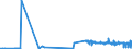 CN 27111219 /Exports /Unit = Prices (Euro/ton) /Partner: Usa /Reporter: Eur27_2020 /27111219:Propane of a Purity of >= 99%, Liquefied (Excl. for use as a Power or Heating Fuel)