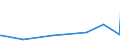 CN 27111219 /Exports /Unit = Prices (Euro/ton) /Partner: Greenland /Reporter: Eur15 /27111219:Propane of a Purity of >= 99%, Liquefied (Excl. for use as a Power or Heating Fuel)