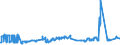 CN 27111291 /Exports /Unit = Prices (Euro/ton) /Partner: Germany /Reporter: Eur27_2020 /27111291:Propane of a Purity of < 99%, Liquefied, for Undergoing a Specific Process as Defined in Additional Note 5 to Chapter 27