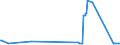 CN 27111291 /Exports /Unit = Prices (Euro/ton) /Partner: Luxembourg /Reporter: Eur27_2020 /27111291:Propane of a Purity of < 99%, Liquefied, for Undergoing a Specific Process as Defined in Additional Note 5 to Chapter 27