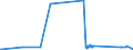 CN 27111291 /Exports /Unit = Prices (Euro/ton) /Partner: Sweden /Reporter: Eur27_2020 /27111291:Propane of a Purity of < 99%, Liquefied, for Undergoing a Specific Process as Defined in Additional Note 5 to Chapter 27