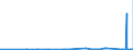 CN 27111291 /Exports /Unit = Prices (Euro/ton) /Partner: Poland /Reporter: Eur27_2020 /27111291:Propane of a Purity of < 99%, Liquefied, for Undergoing a Specific Process as Defined in Additional Note 5 to Chapter 27