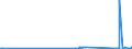 CN 27111291 /Exports /Unit = Prices (Euro/ton) /Partner: Czech Rep. /Reporter: Eur27_2020 /27111291:Propane of a Purity of < 99%, Liquefied, for Undergoing a Specific Process as Defined in Additional Note 5 to Chapter 27