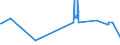 CN 27111291 /Exports /Unit = Prices (Euro/ton) /Partner: Bulgaria /Reporter: Eur27_2020 /27111291:Propane of a Purity of < 99%, Liquefied, for Undergoing a Specific Process as Defined in Additional Note 5 to Chapter 27