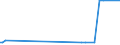 CN 27111291 /Exports /Unit = Prices (Euro/ton) /Partner: Cyprus /Reporter: Eur27_2020 /27111291:Propane of a Purity of < 99%, Liquefied, for Undergoing a Specific Process as Defined in Additional Note 5 to Chapter 27