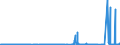 CN 27111291 /Exports /Unit = Prices (Euro/ton) /Partner: Intra-eur /Reporter: Eur27_2020 /27111291:Propane of a Purity of < 99%, Liquefied, for Undergoing a Specific Process as Defined in Additional Note 5 to Chapter 27