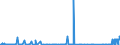 CN 27111291 /Exports /Unit = Prices (Euro/ton) /Partner: Extra-eur /Reporter: Eur27_2020 /27111291:Propane of a Purity of < 99%, Liquefied, for Undergoing a Specific Process as Defined in Additional Note 5 to Chapter 27